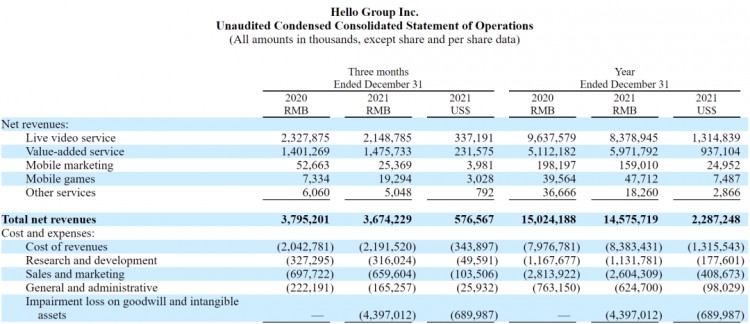 当年和微信争霸的陌陌现在怎么样了