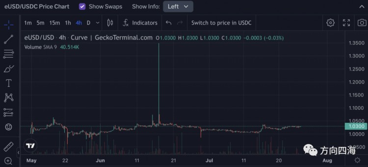 LybraLBR：欧易LSDFi赛道的半壁江山